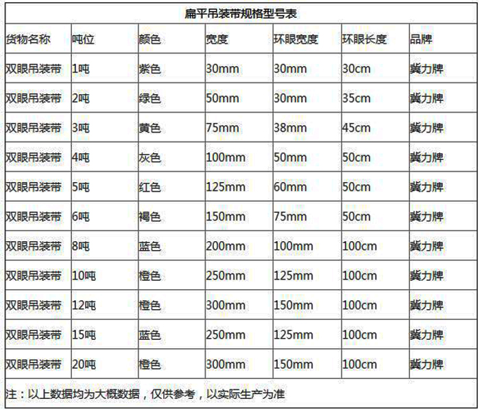 大噸位扁平吊裝帶環(huán)眼尺寸