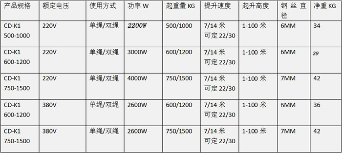 220V小型提升機參數表