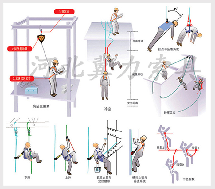 進(jìn)口防墜器|防墜器使用圖冊