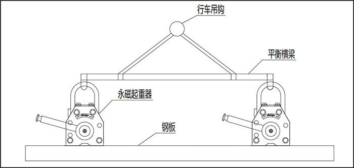 永磁吸盤共同起吊鋼板草圖