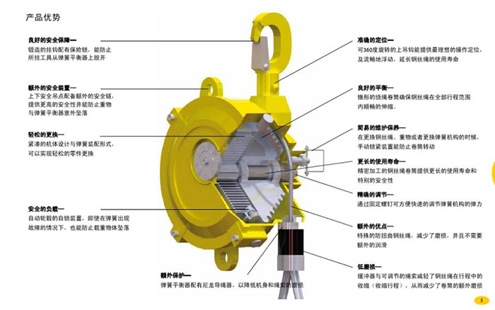 工具平衡器保養(yǎng)使用圖冊(cè)