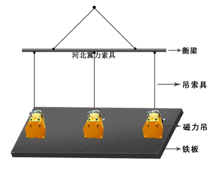 永磁起重器起吊鋼板方案圖