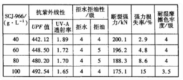 抗紫外線(xiàn)數(shù)據(jù)表1