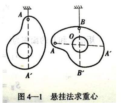 不規(guī)則狀態(tài)懸掛法，圖1