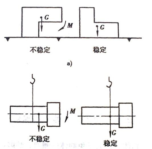 物體側(cè)翻簡(jiǎn)易圖