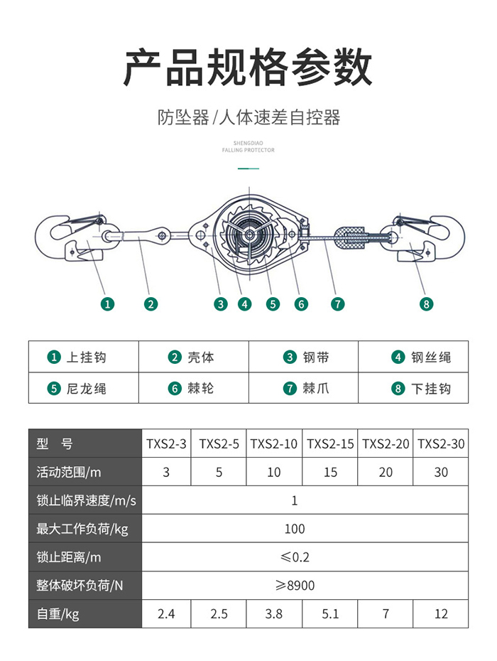 防墜器說明書