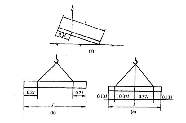 吊裝帶吊裝長方形物體吊點(diǎn)的選擇，圖1