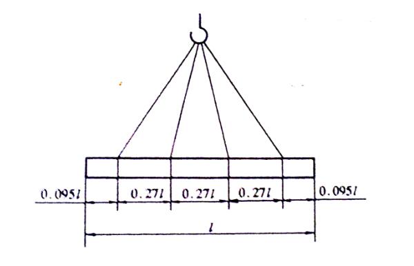 針對吊裝帶吊裝長方形物體吊點(diǎn)的選擇 圖2