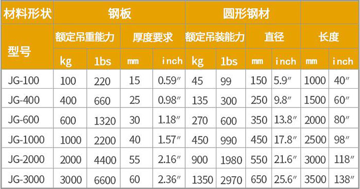 永磁起重器參數(shù)表