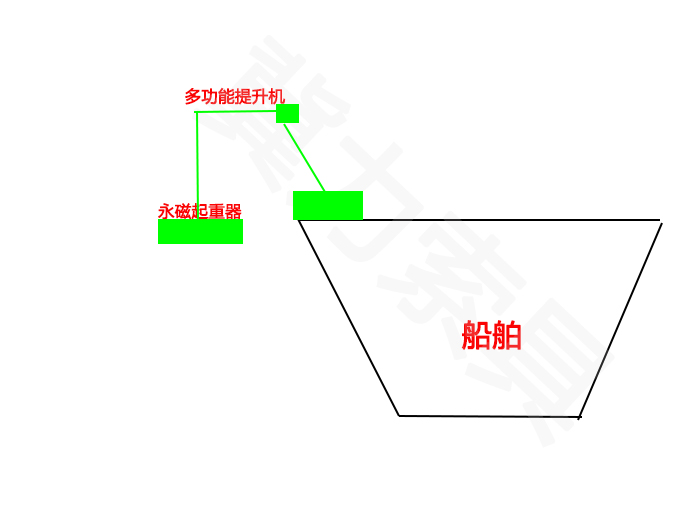 船舶專(zhuān)用起重設(shè)備