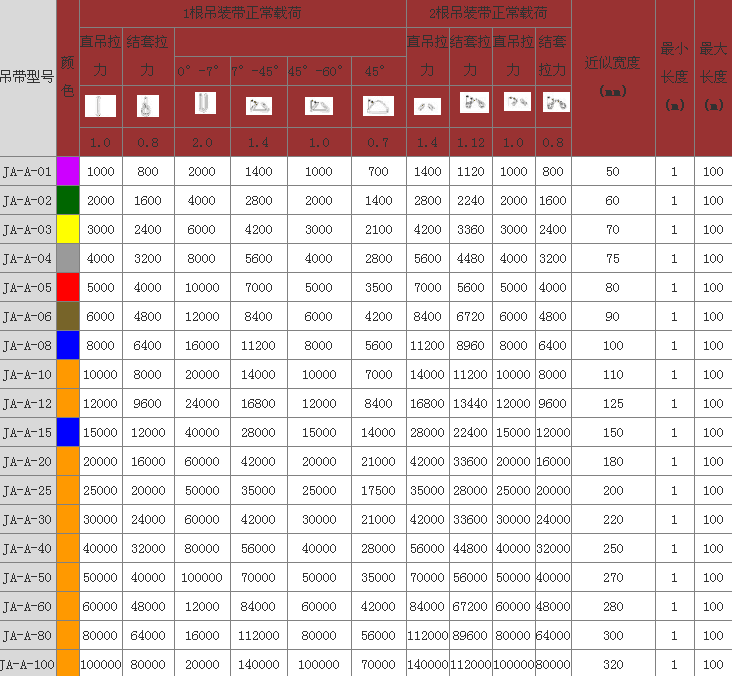 柔性吊裝帶技術(shù)參數(shù)