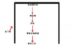 薄板永磁吸盤需搭配起重工具