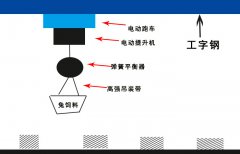 養(yǎng)兔場彈簧平衡器與220V電動提