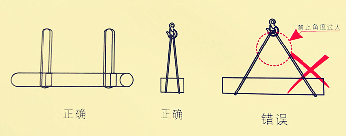 吊裝帶"U"型吊裝安全操作方法