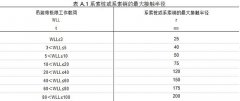 圓形吊裝帶檢測(cè)試驗(yàn)