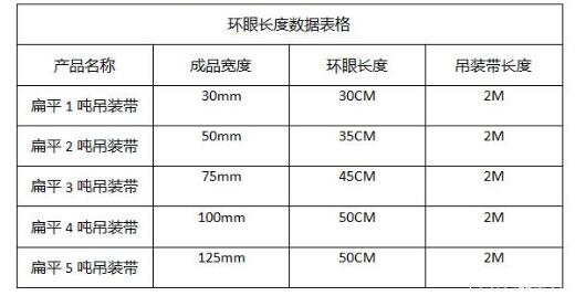 扁平吊裝帶環(huán)眼長度數(shù)據(jù)表