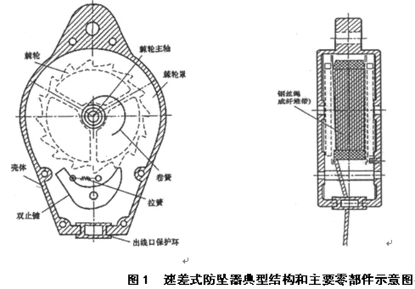 防墜器工作原理刨面圖