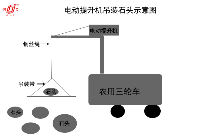 電動提升機吊裝石頭案例