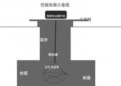 微型電動(dòng)提升機(jī)用于挖掘地窖