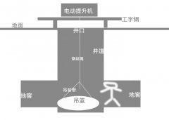 保定小型電動提升機挖掘井窖