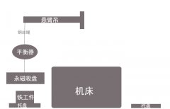 山東車床機(jī)械加工使用永磁吸