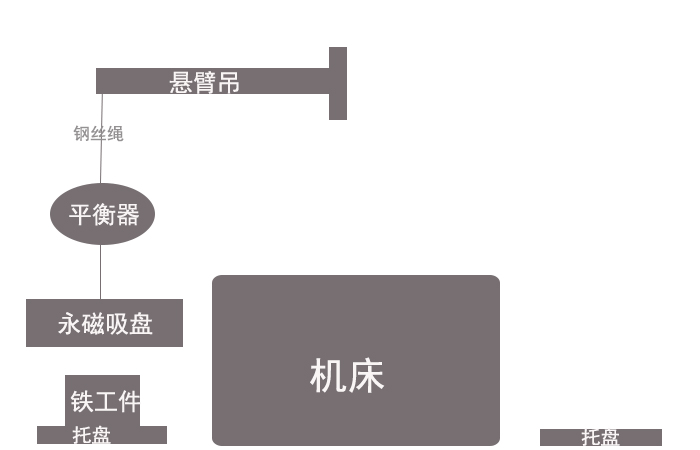 車床機械加工永磁吸盤草圖