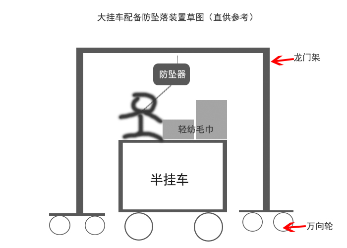 半掛車裝配防墜器草圖