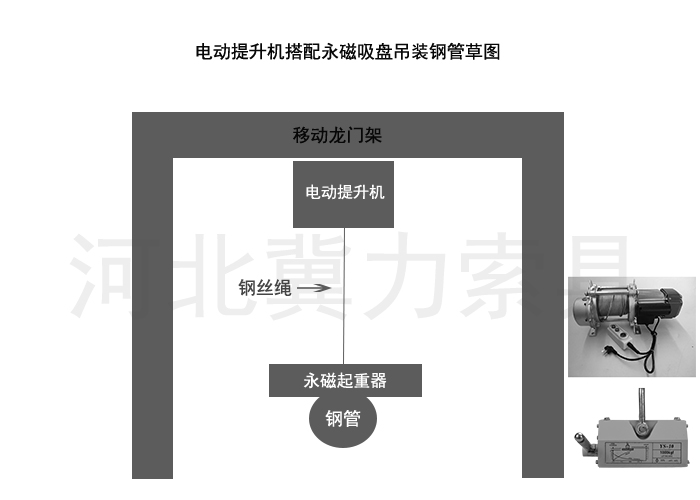 電動提升機搭配永磁吸盤吊裝鋼管草圖