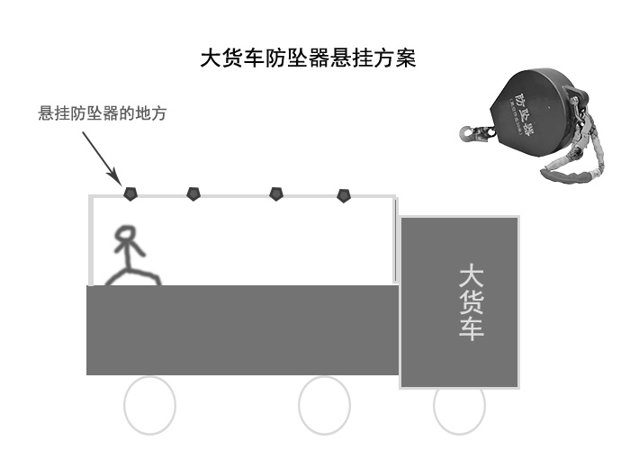 大貨車安裝速差防墜器簡易圖