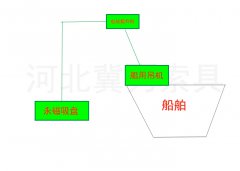 天津船用吊機搭配電動提升機