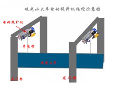 觀光小火車使用電動提升機裝