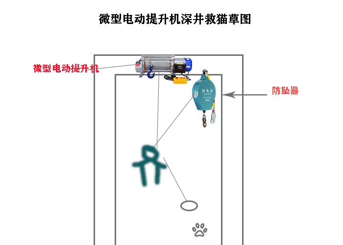 深井救援簡(jiǎn)易圖