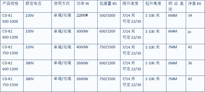 鋁殼提升機產品參數表