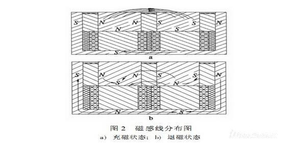 電磁吸盤的磁路設(shè)計