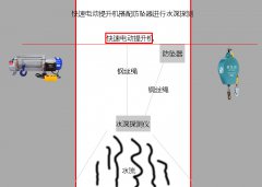 快速電動提升機搭配防墜器使