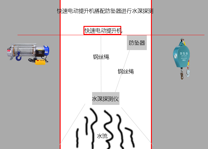 電動提升機搭配防墜器水深測量簡易圖