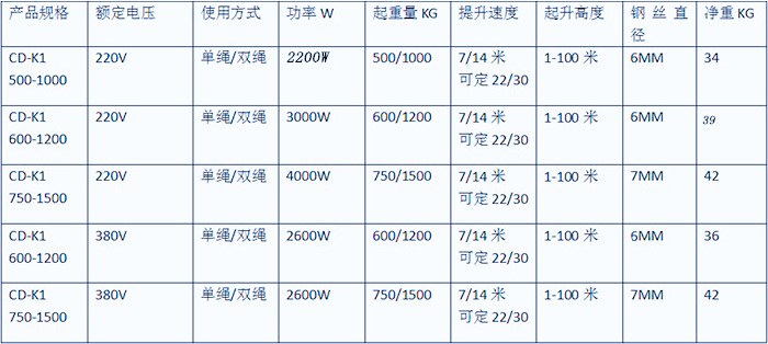 提升機規(guī)格型號介紹