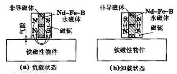 永磁起重器原理圖紙