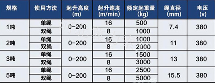 小型卷揚機參數(shù)表