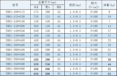 密極永磁吸盤可長時間在切削