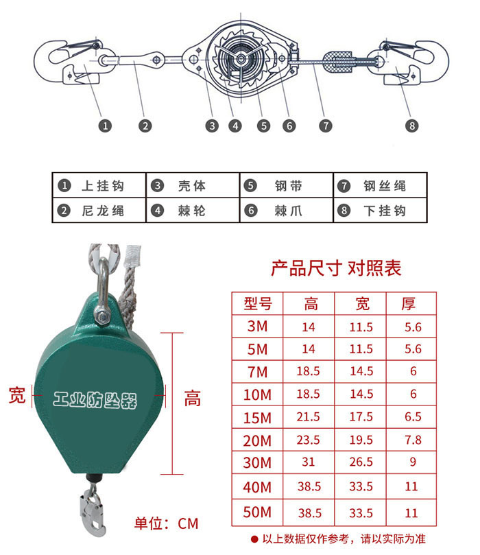 自控防墜器規(guī)格型號