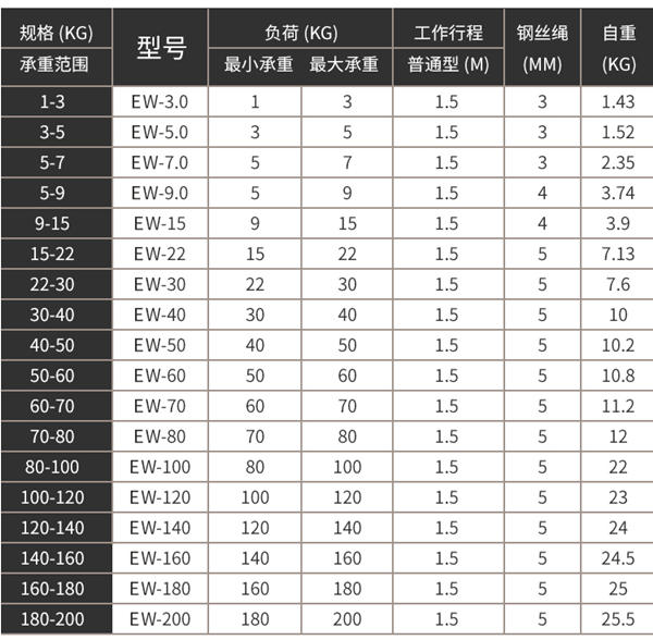 平衡器參數(shù)表