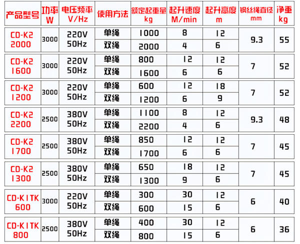 K2鋁殼提升機(jī)產(chǎn)品詳細(xì)參數(shù)表